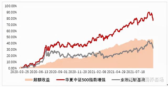 A策略是實盤嗎 A策略是實盤嗎