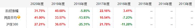 12月基金该如何投资？