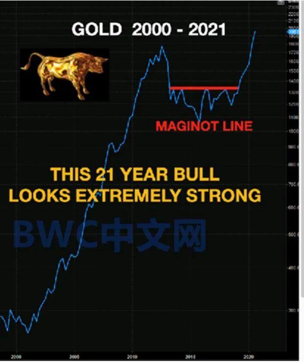 美联储拒绝中国运黄金后，700吨黄金已运抵中国，美国人狂买金币