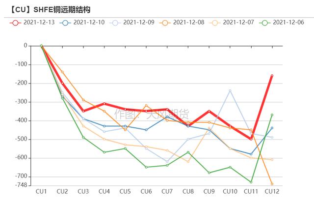 「铜」可能面临一次风险释放