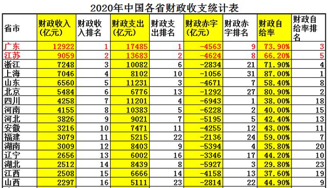 广东省强还是江苏省牛？大数据解析谁才是中国第一省