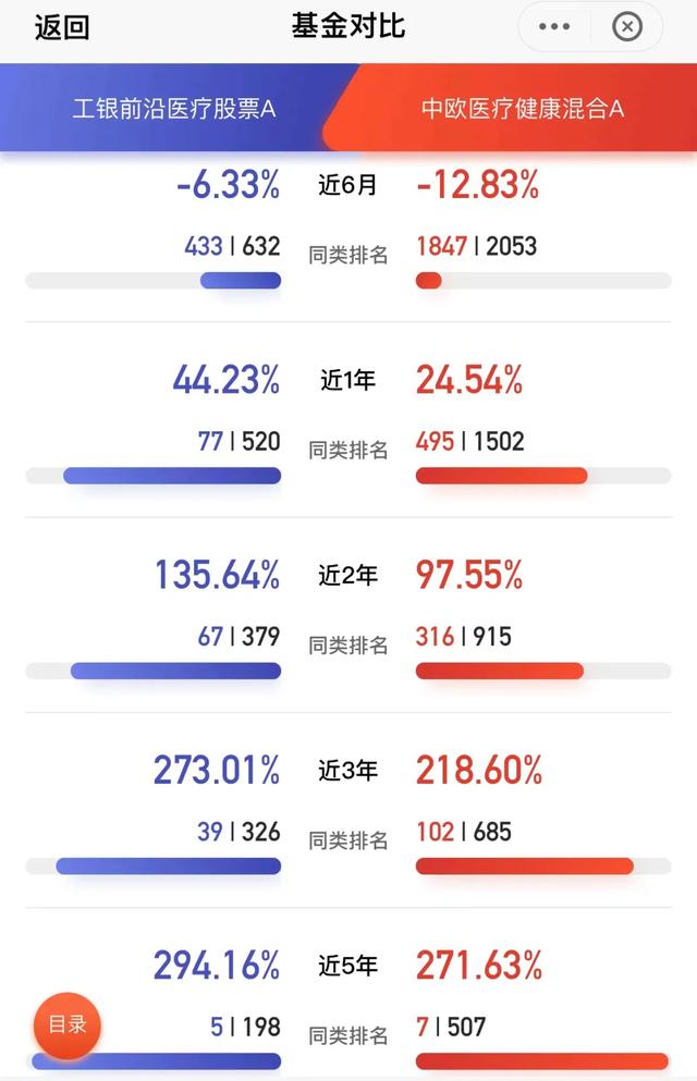 葛兰VS赵蓓，赵蓓真的是全面碾压葛兰