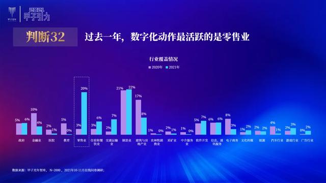 张一甲：2021中国数字经济50条判断 | 甲子引力大会