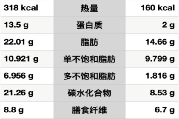 什么是“超级食物”？真的比普通食物更营养？医生告诉你真相