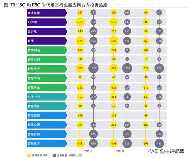 5G通信行业深度研究报告：5G应用黄金十年的起点