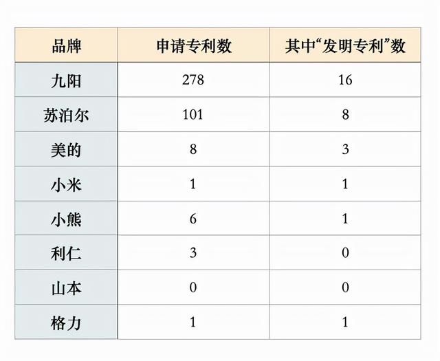 空气炸锅是智商税吗？