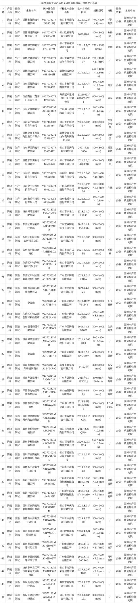 爆仓！国内岩板库存超300亿元？