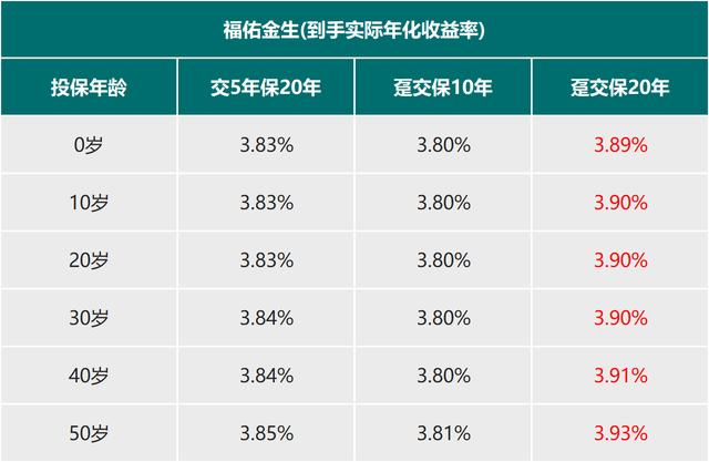 来了，7款大公司的开门红产品综合分析