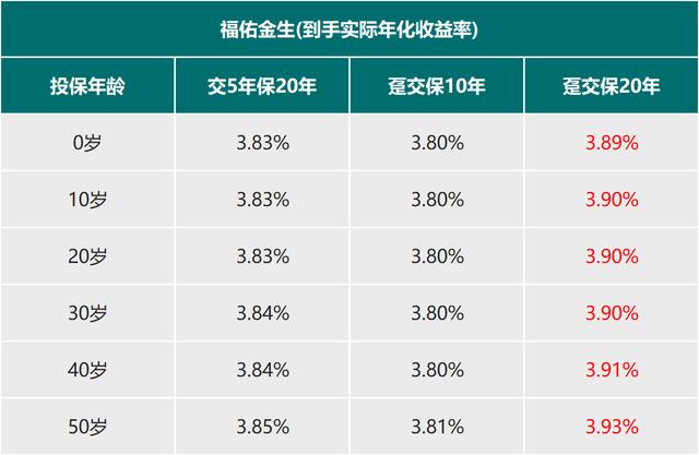 来了，7款大公司的开门红产品综合分析