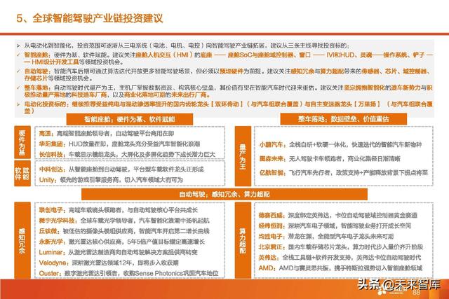 汽车智能驾驶产业深度研究：全球智能驾驶产业链投资分析
