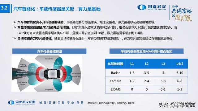 电子行业176页深度报告：汽车与XR，下一个十年