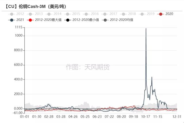 「铜」可能面临一次风险释放