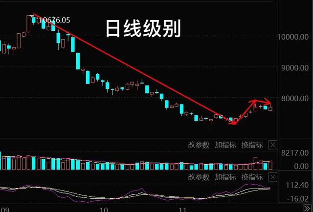 11.28号军工 半导体 钢铁 稀土永磁等板块的具体分析(周日愉快)