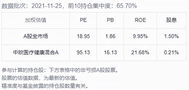 12月基金该如何投资？