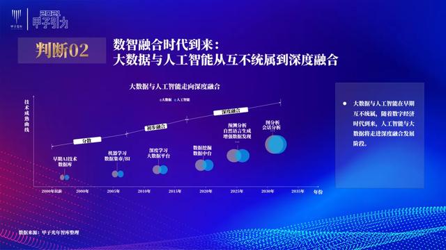 张一甲：2021中国数字经济50条判断 | 甲子引力大会