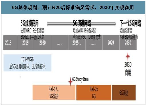 好莱坞美女明星发明了wifi！顺便介绍一下1G到5G、6G的发展历程