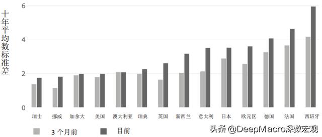 有时最好的进攻是良好的防守——十二月资产配置建议