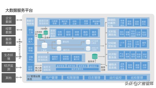 “云、智、大、物、移”智慧园区解决方案PPT