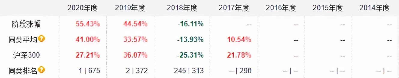 12月基金该如何投资？