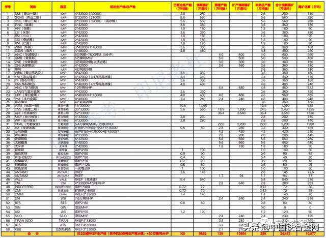 印尼镍产业到底还能走多远？