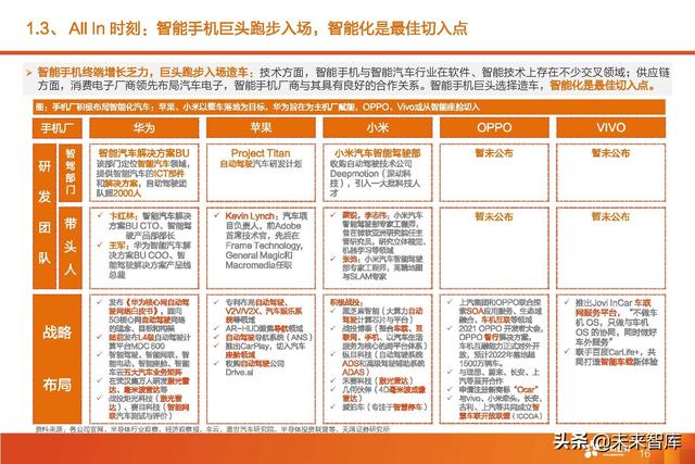 汽车智能驾驶产业深度研究：全球智能驾驶产业链投资分析