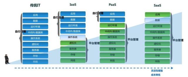 北京的云计算产业规划叫什么