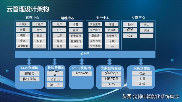 信息化技术架构规划