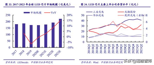 电子行业2022年度策略：能源转换、科技智能化奏响电子行业新篇章