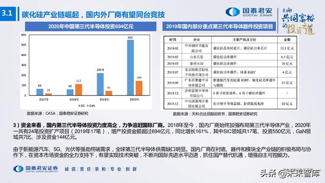 电子行业176页深度报告：汽车与XR，下一个十年