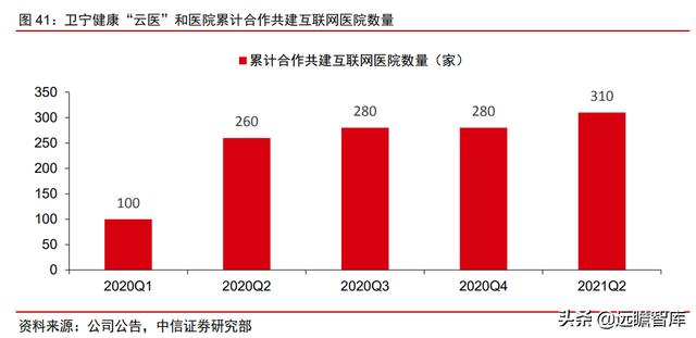 医疗IT龙头，卫宁健康：医疗云化开拓未来，加速产品变革引领市场