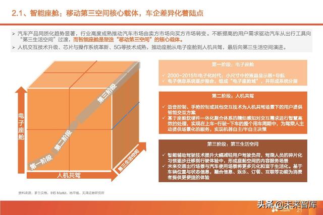 汽车智能驾驶产业深度研究：全球智能驾驶产业链投资分析