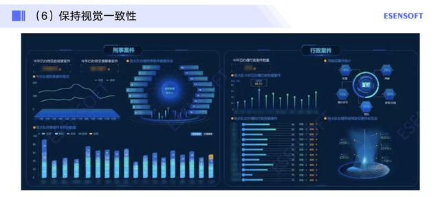 数据可视化大屏的应用与落地实践