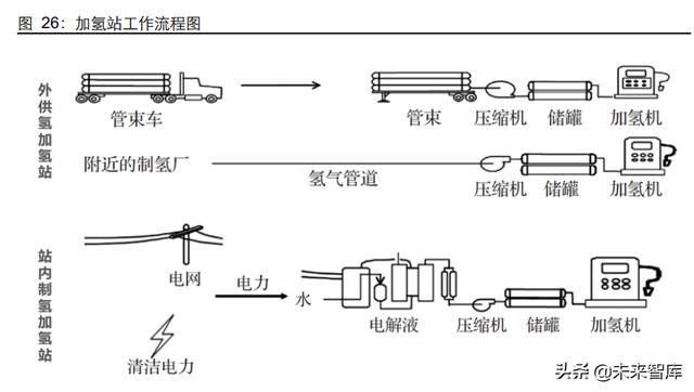 氢能源产业研究：日升月恒，氢风破浪