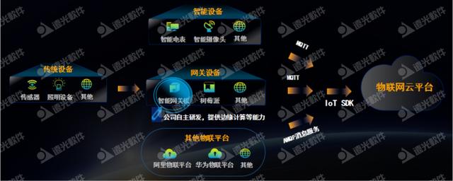 数智畅联·未来无界丨远光数聚2.0发布会圆满落幕