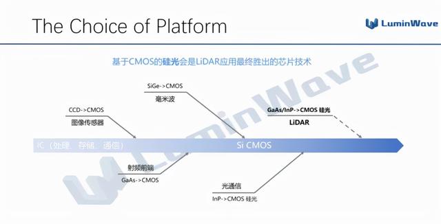 什么才是纯固态激光雷达的终极方案？（上）