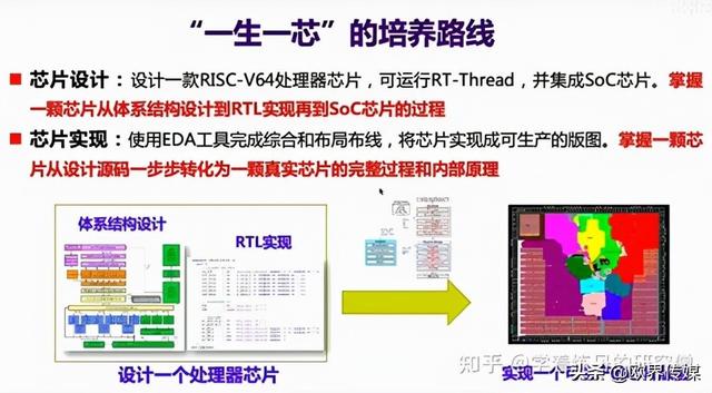 欧界丨“一生一芯”计划推出，告别芯片人才培养卡脖子难题