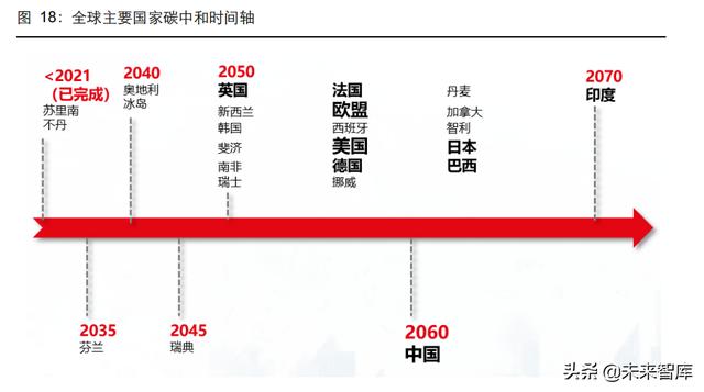 新能源行业2022年度投资策略：进阶与扩散