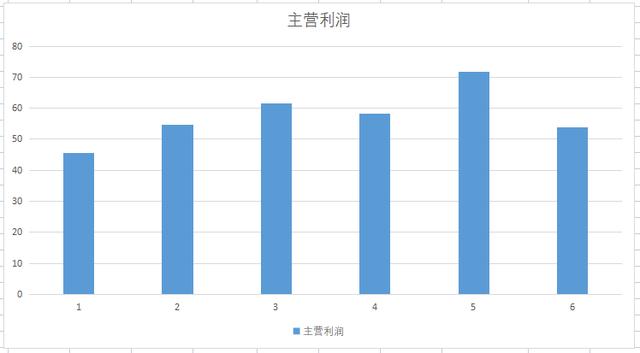 100万吨镍矿储量公司，三季度钴镍利润超12亿，股价还在5元下方