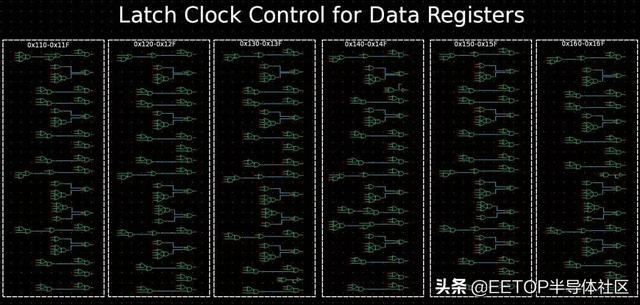 EDA国产替代！芯联成最新电路分析软件BunnyGS® V1.8.4版功能浅析