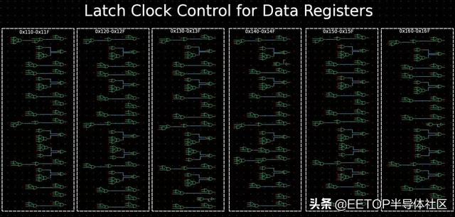 EDA国产替代！芯联成最新电路分析软件BunnyGS® V1.8.4版功能浅析
