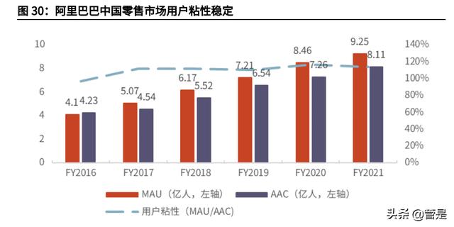 阿里巴巴深度研究：龙头地位稳固，直播+云计算构筑发展新空间