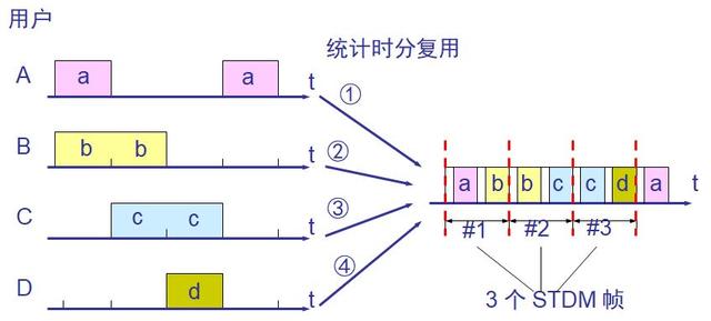 计算机软件水平考试《网络工程师》-第2章 物理层-03