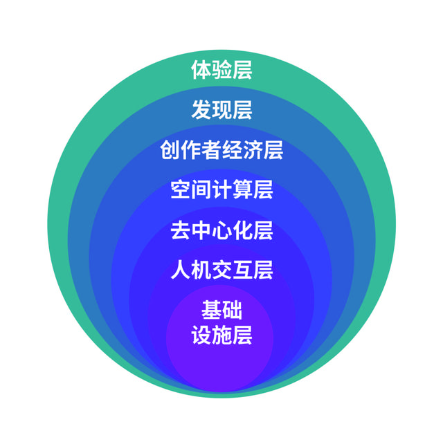 元宇宙：风口也是“虎口”