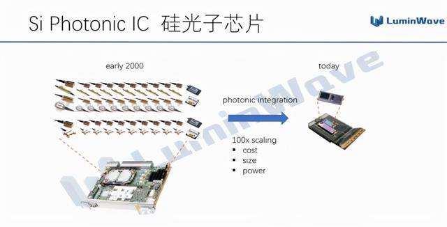 什么才是纯固态激光雷达的终极方案？（上）