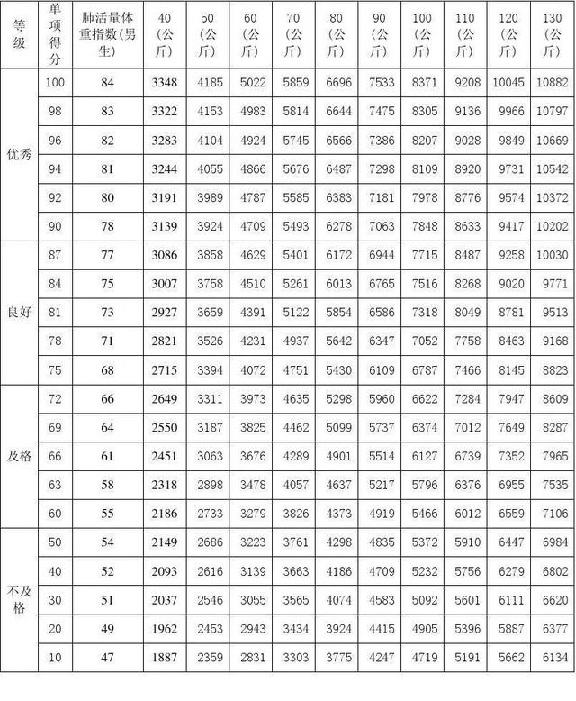 呼吸质量就是生命质量