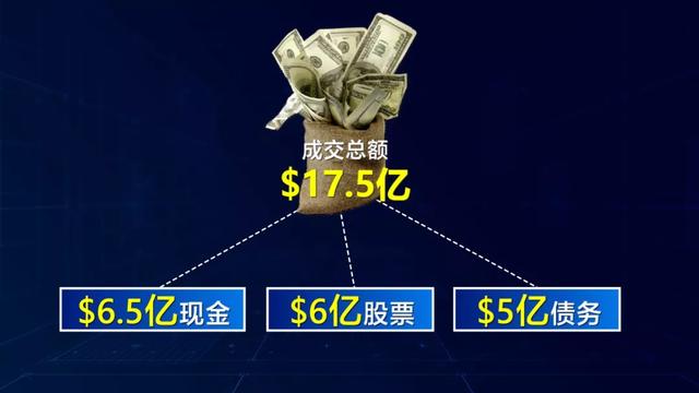 联想为什么要用17.5亿美元，“蛇吞象”收购IBM PC？