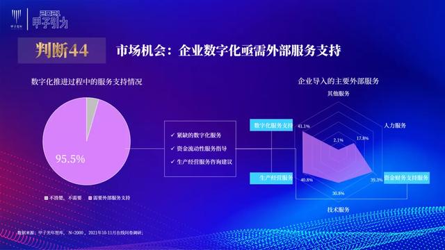 张一甲：2021中国数字经济50条判断 | 甲子引力大会