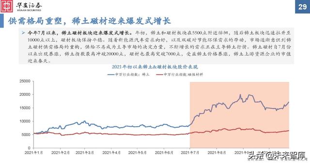 金属新材料行业2022年投资策略：“周”而复始，成长可“期”