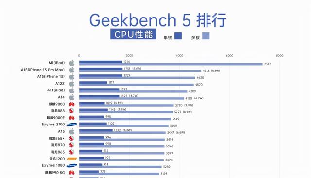 宣称低功耗的处理器还会翻车吗？