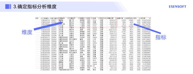 数据可视化大屏的应用与落地实践